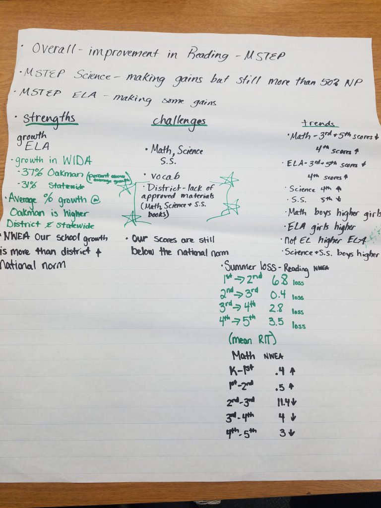 Mstep data analysis.jpg