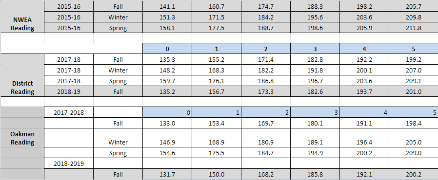 NWEA reading oak.PNG