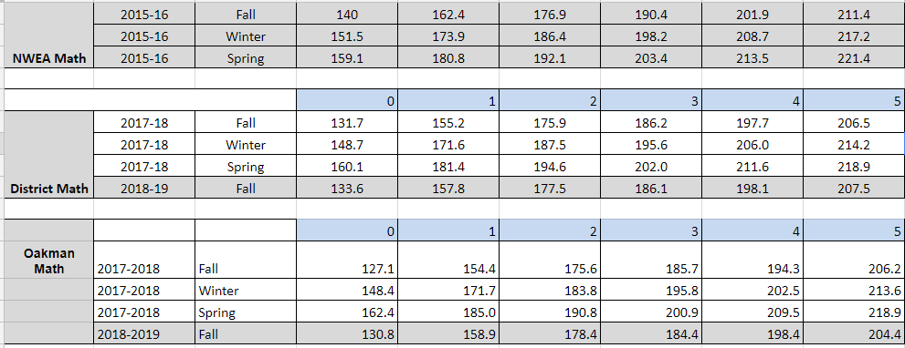 NWEA math oak.PNG