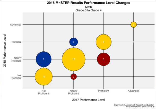 3 4 mstep math bubble.PNG