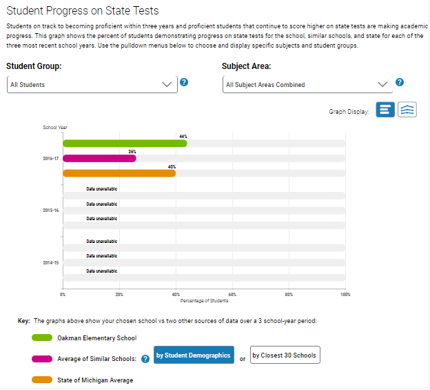 student progress assessments.PNG