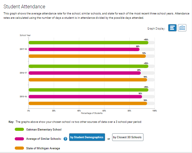 student attendance.PNG